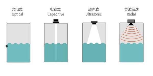 如何選擇適合的液位檢測(cè)方式及物位開關(guān)價(jià)格