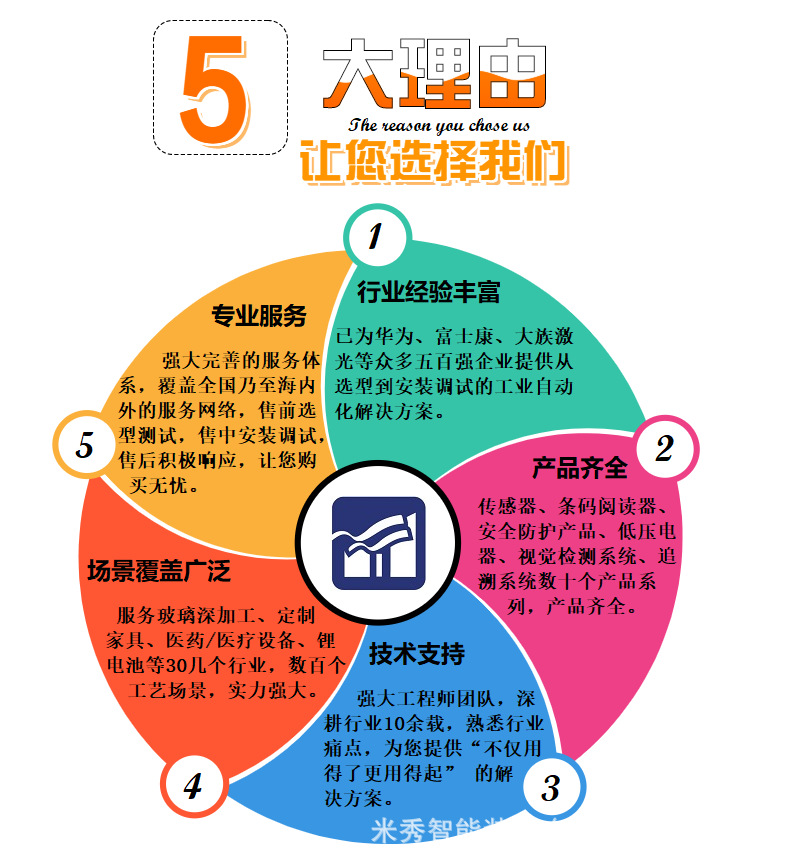 CHT3 觸摸感應開關詳情頁
